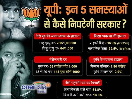 आसान नहीं होगी यूपी की कुर्सी, सरकार के सामने होंगी ये 6 बड़ी चुनौतियां...