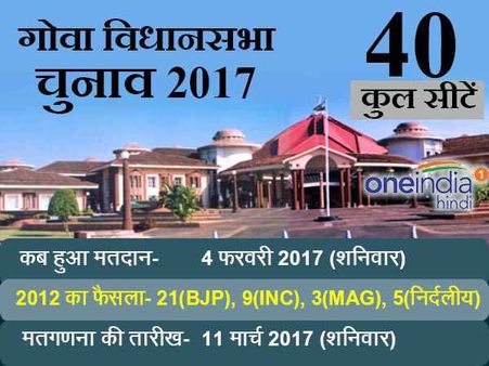 अथ श्री गोवा संपूर्ण चुनाव कथा, एक नजर में अब तक की पूरी कहानी