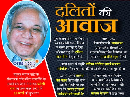 कांशी राम: बहुजन समाज की आवाज