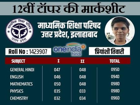 UP Board 2017: 12वीं टॉपर प्रियांशी तिवारी की यहां देखें मार्कशीट