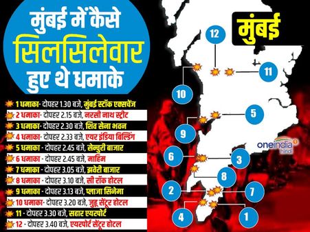 मुंबई के मुजरिम: ताहिर-फिरोज को फांसी, अबू सलेम को उम्रकैद, जानिए किसका क्या था रोल?
