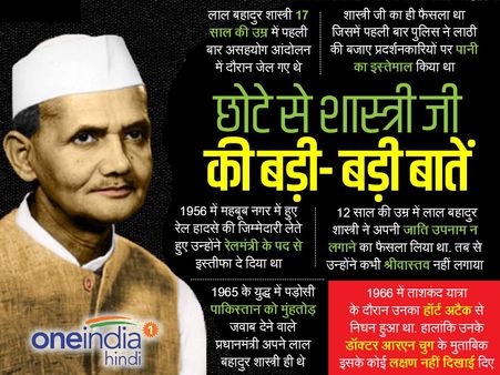Lal Bahadur Shastri 52nd Death Anniversay : वो 'लाल' जो सच में बहादुर था... जानिए उनसे जुड़ी खास बातें 