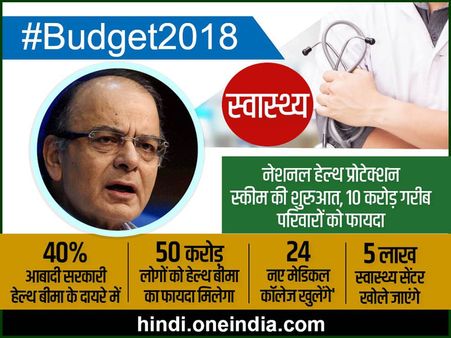 Budget 2018: वित्‍त मंत्री जेटली का बड़ा ऐलान- 50 करोड़ लोगों को मिलेगा बीमा, 10 Facts