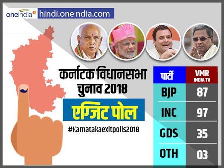 कर्नाटक चुनाव EXIT POLL: इंडिया टीवी-VMR ने दिये त्रिशंकु विधानसभा के संकेत, JDS बनेगी किंगमेकर