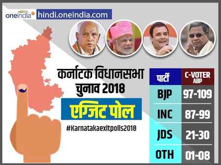 कर्नाटक चुनाव: एबीपी के एग्जिट पोल में भाजपा सबसे बड़ी पार्टी
