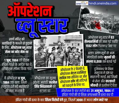 Operation Blue Star:पहले अलग राज्‍य, फिर अलग राष्‍ट्र, ऐसे शुरू हुआ था खालिस्‍तान मूवमेंट