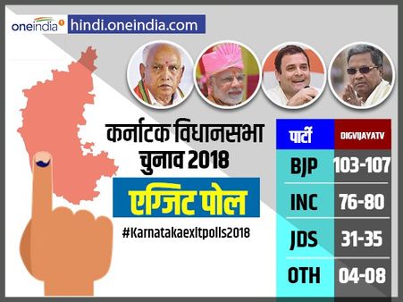 Digvijaya News के एग्जिट पोल में कांग्रेस को 103-107 सीटें