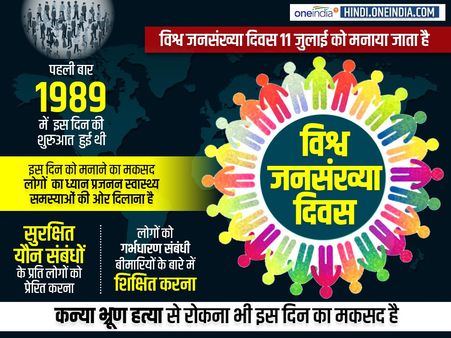 World Population Day: क्यों मनाते हैं विश्व जनसंख्या दिवस, कब हुई इसकी शुरुआत
