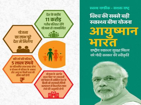 Ayushman Bharat Yojna: 10 करोड़ परिवार को सेहत का तोहफा, जानिए योजना की खासियत