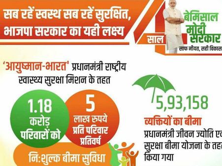आयुष्मान भारत योजना: जानिए कौन-कौन सी बीमारियां होंगी योजना में शामिल, कौन ले सकते हैं लाभ