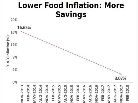 कच्चे तेल की कीमतों में वृद्धि के बावजूद नियंत्रण में है मुद्रास्फीति