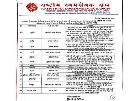 मध्य प्रदेश: आरएसएस के नाम पर वायरल हुई फर्जी गोपनीय रिपोर्ट, शिवराज समेत इन नेताओं को लेकर किए गए खुलासे