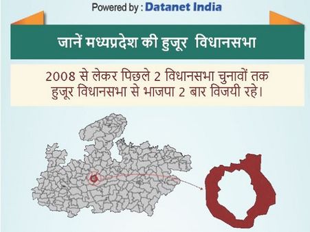हुजूर विधानसभा सीट: बीजेपी ने उतारा कट्टर हिंदूवादी चेहरा रामेश्वर शर्मा को मैदान में