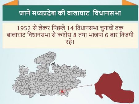 बालाघाट विधानसभा सीट: शिवराज सरकार में कृषि मंत्री गौरीशंकर बिसेन मैदान में