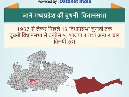 बुधनी विधानसभा: सीएम शिवराज सिंह चौथी बार कब्जा करने की तैयारी में