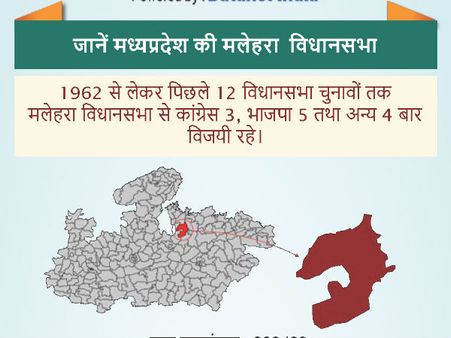 मलहरा विधानसभा सीट: बीजेपी ने महिला उम्मीदवार ललिता यादव मैदान में
