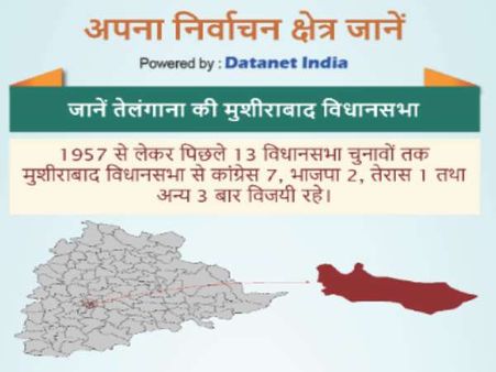 मुशीराबाद विधानसभा सीट: बीजेपी प्रदेश अध्यक्ष डॉ के लक्ष्मण मैदान में, टीआरएस से मिलेगी कड़ी टक्कर