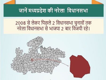 नरेला विधानसभा सीट: शिवराज सरकार में मंत्री विश्वास सारंग मैदान में