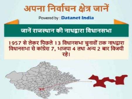 नाथद्वार विधानसभा सीट: अपने ही चेले से दो-दो हाथ करेंगे कांग्रेस के डॉ सीपी जोशी