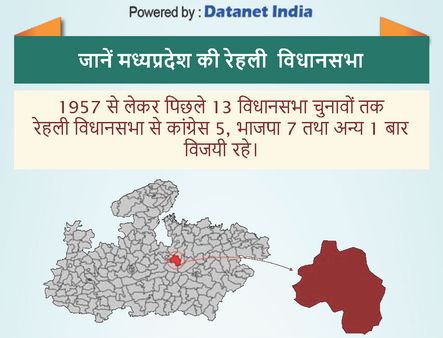 रहली विधानसभा सीट: शिवराज सरकार के कद्दावर मंत्री गोपाल भार्गव मैदान में