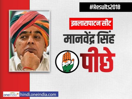 Rajasthan Election Results 2018: वसुंधरा के खिलाफ कांग्रेस के मानवेंद्र सिंह हजारों वोट पीछे