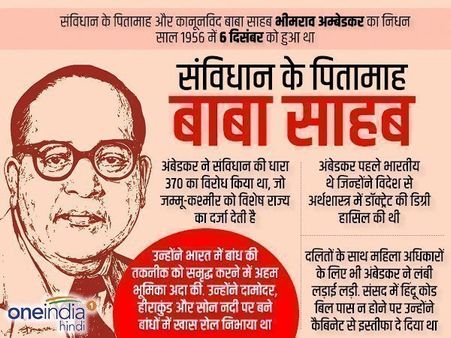 Death Anniversary: पढ़ें, बाबासाहब बीआर अंबेडकर के ये अनमोल विचार