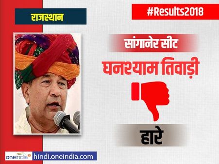 राजस्थान: सांगानेर सीट पर तीन बार के विधायक धनश्याम तिवाड़ी की जमानत जब्त