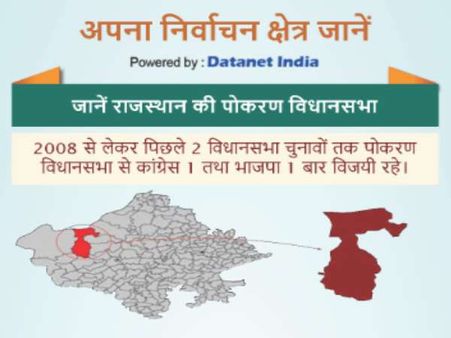 पोकरण विधानसभा सीट: बीजेपी के स्वामी प्रतापपुरी को टक्कर देंगे मुस्लिम धर्मगुरु सालेह मोहम्मद