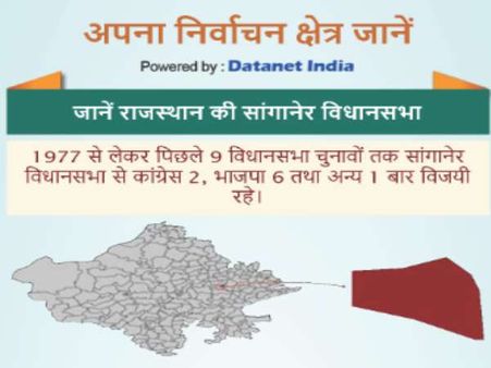 सांगानेर विधानसभा सीट: बीजेपी छोड़ नई पार्टी के साथ मैदान में घनश्याम तिवाड़ी, कांग्रेस से कड़ी टक्कर