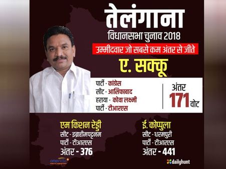 तेलंगाना चुनाव: इन उम्मीदवारों के हार-जीत के अंतर ने अटकाई समर्थकों की सांसें