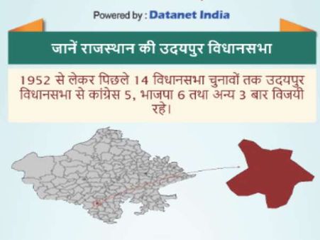 उदयपुर विधानसभा सीट: गृह मंत्री गुलाबचंद को टक्कर लेंगी कांग्रेस से पूर्व केंद्रीय मंत्री गिरिजा व्यास