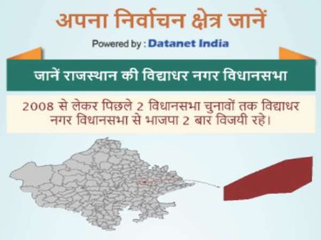 विद्याधर नगर विधानसभा सीट: पूर्व मंत्री नरपत सिंह से टक्कर लेंगे निर्दलीय विक्रम सिंह शेखावत