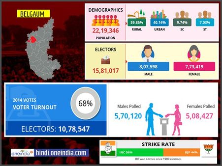 लोकसभा चुनाव 2019: बेलगाम लोकसभा सीट के बारे में जानिए