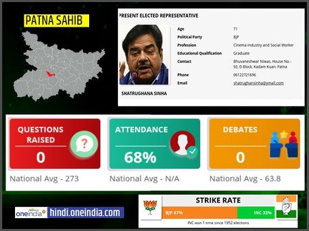 लोकसभा चुनाव 2019: पटना साहिब लोकसभा सीट के बारे में जानिए