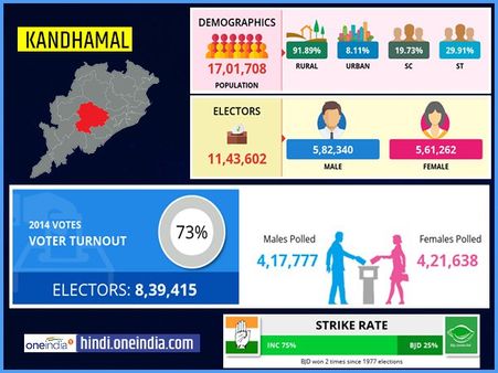 लोकसभा चुनाव 2019 : कंधमाल लोकसभा सीट के बारे में जानिए