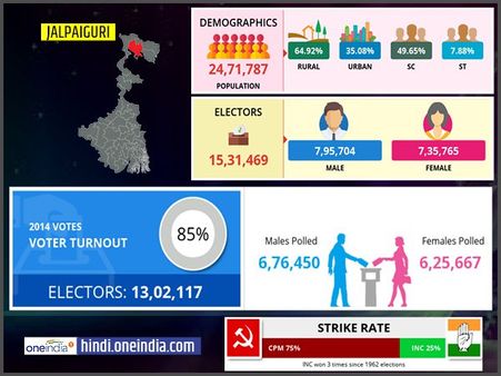 लोकसभा चुनाव 2019: जलपाईगुड़ी लोकसभा सीट के बारे में जानिए