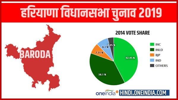 हरियाणा विधानसभा चुनाव 2019: बड़ौदा सीट के बारे में जानिए