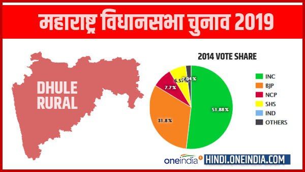महाराष्ट्र चुनाव 2019: जानिए धुले रूरल विधानसभा सीट के बारे में