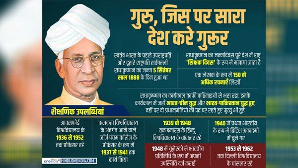 Teachers day 2019: 5 सितंबर को क्यों मनाते हैं शिक्षक दिवस, कौन थे डॉ सर्वपल्ली राधाकृष्णन?