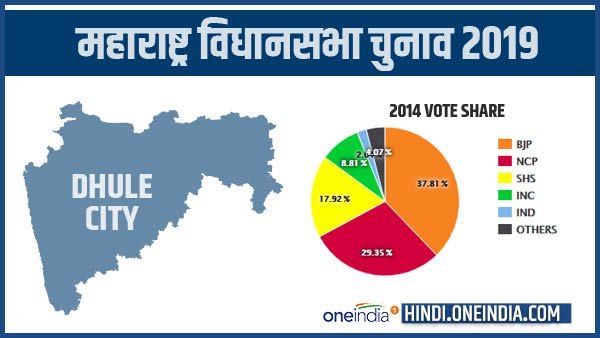 महाराष्ट्र चुनाव 2019: जानिए धुले सिटी विधानसभा सीट के बारे में