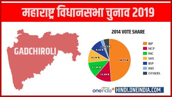 महाराष्ट्र विधानसभा चुनाव 2019: जानिए गढ़चिरौली सीट के बारे में