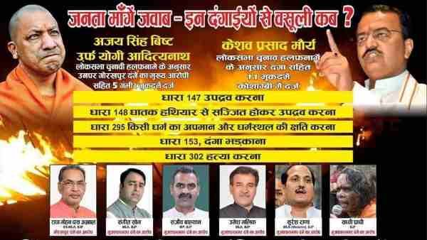 लखनऊ में दो कांग्रेसी कार्यकर्ताओं पर FIR दर्ज, लगाए थे सीएम योगी समेत कई बीजेपी नेताओं के पोस्टर