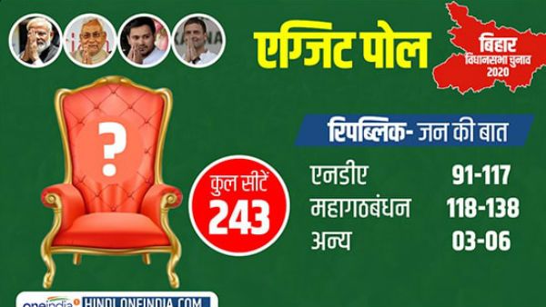 Republic Jan Ki Baat Exit Polls: बिहार में NDA पर भारी महागठबंधन