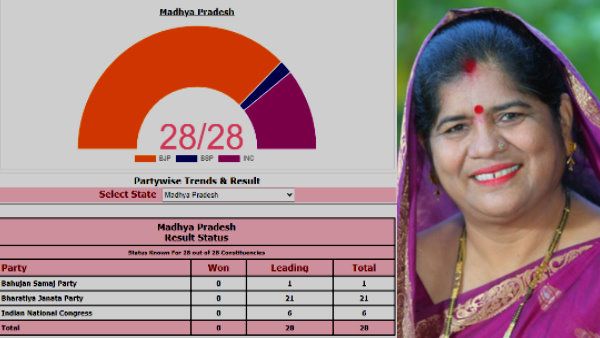 मध्य प्रदेश उपचुनाव 2020 : जानिए भाजपा नेता इमरती देवी का चुनाव परिणाम, कमलनाथ ने कहा था 'आइटम'