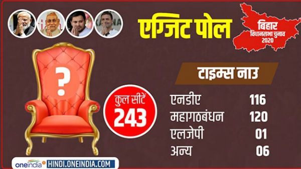 Bihar Exit Poll 2020: इस बार बिहार में किसकी सरकार, जानिए क्या कहता है Times Now C Voter Survey