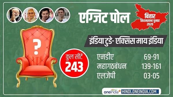 India Today Axis My India Exit Poll: बिहार में इन मुद्दो पर नहीं पड़े वोट, धरा रह गया राम मंदिर और CAA