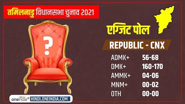Republic CNX Exit Poll 2021: तमिलनाडु में DMK की बनेगी सरकार, AIADMK काफी पीछे