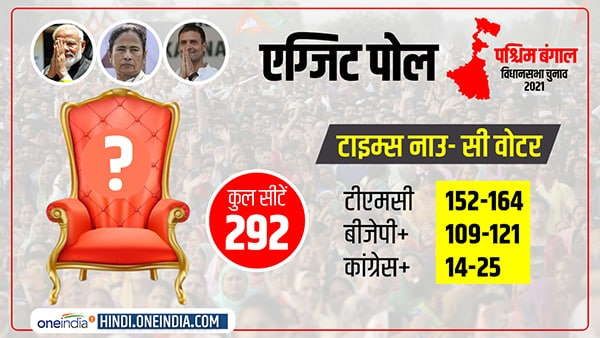 West Bengal Exit Poll: टाइम्स नाउ-सीवोटर के एग्जिट पोल में ममता बनर्जी की जीत की हैट्रिक