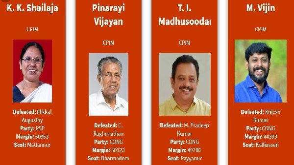 केरल: स्वास्थ्य मंत्री ने बनाया जीत का रिकॉर्ड, इन प्रत्याशियों ने कुछ ही वोटों से जीता चुनाव