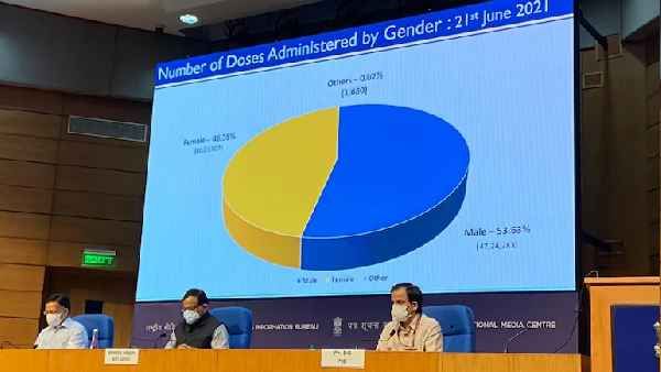 स्वास्थ्य सचिव का दावा- कोवैक्‍सीन और कोविडशील्ड कोरोनावायरस के डेल्टा वेरियंट के खिलाफ प्रभावी है
